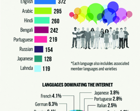 Infographics: The internet lacks language diversity