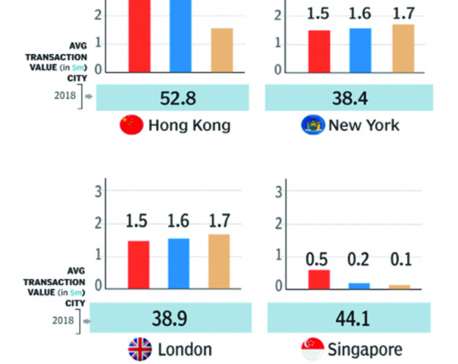 Infographics: Hong Kong, the top choice of super-rich home buyers