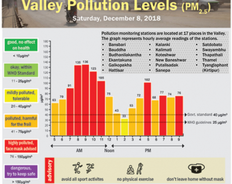 Valley Pollution Index for December 8, 2018