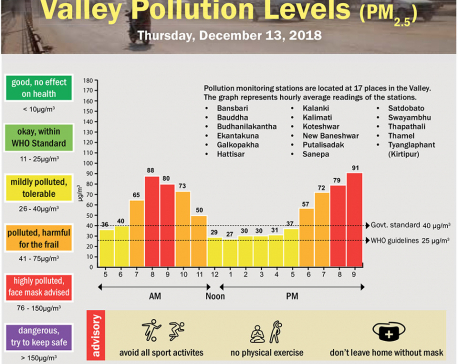 Valley Pollution Index for December 13, 2018