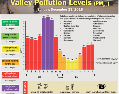 Valley Pollution Index for December 23, 2018