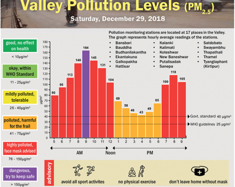 Valley Pollution Index for December 29, 2018