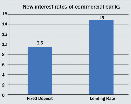 Banks start lowering deposit rates after NRB intervention