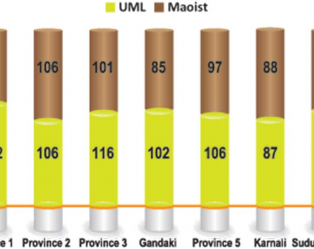 53% UML, 47% Maoist leaders in NCP provincial committees