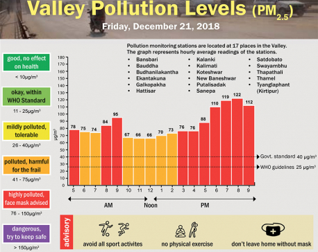Valley Pollution Index for December 21, 2018