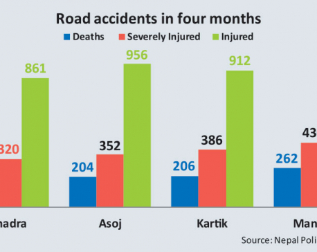 Killer roads claim 864 lives across Nepal in 4 months