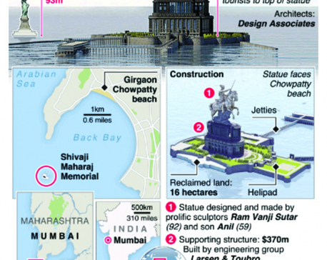 Infographics: Mumbai plans the world’s tallest statue