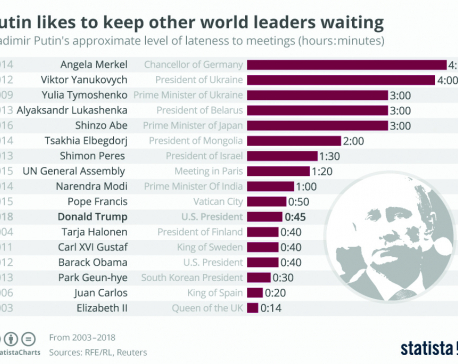 Infographics: Putin likes to keep other world leaders waiting