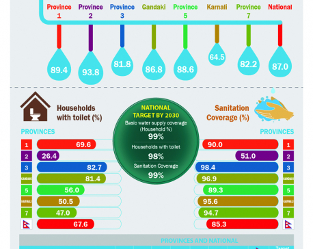 Infographics: Ensure availability and sustainability management of water and sanitation for all