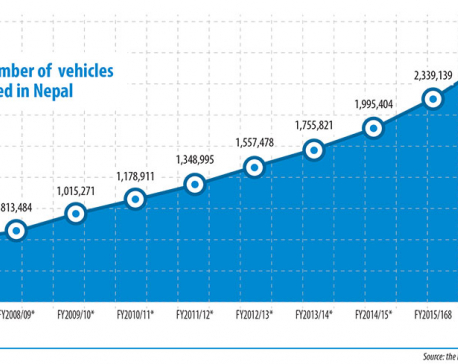 3.1 million motor vehicles on Nepali roads: DoTM