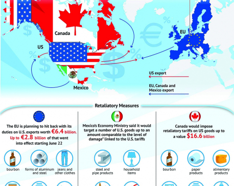 Infographics: US trade with EU, Canada and Mexico