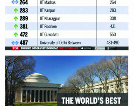 Infographics: Indian universities in Q5 rankings