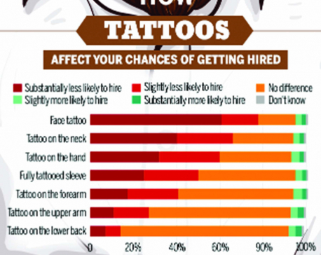 Infographics: Your tattoo could prevent you from getting your dream job