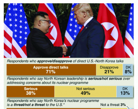 Infographics: Approval of Trump-Kim talks
