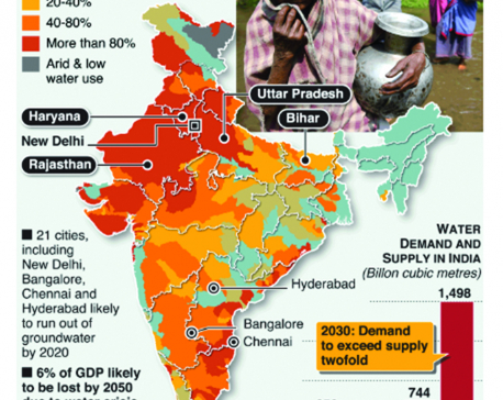 infographics: India on brink of worst-ever water crisis
