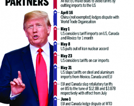 Infographics: Timeline: US standoff with key trade partners