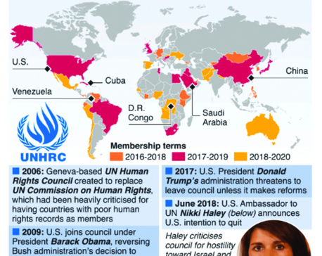 Infographics: US withdraws from UN Human Rights Council