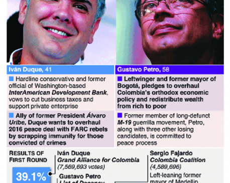 Infographics: Colombia heads for divisive runoff