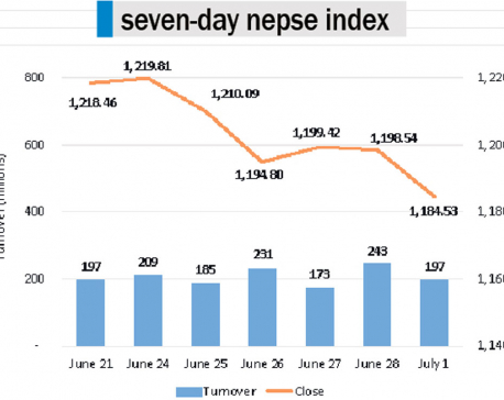 Nepse struggles to hold gains in lackluster session
