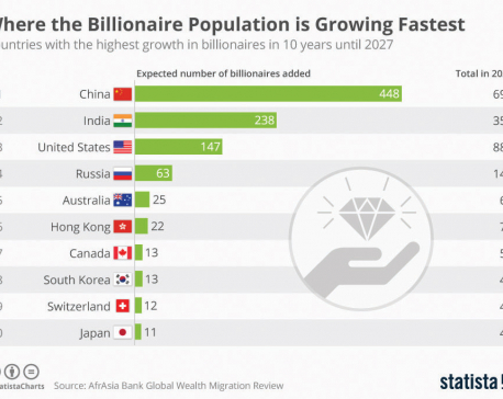Where the Billionaire Population is growing Fastest