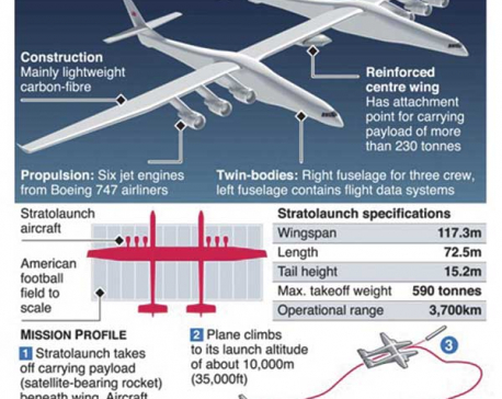 World’s largest plane close to flying