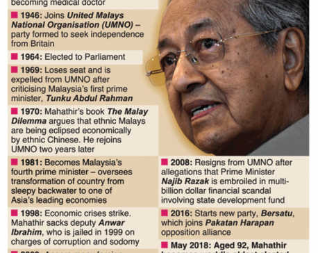 Malaysia’s Mahathir becomes world’s oldest prime minister