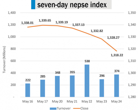 Nepse falters further, records losses for fifth consecutive day