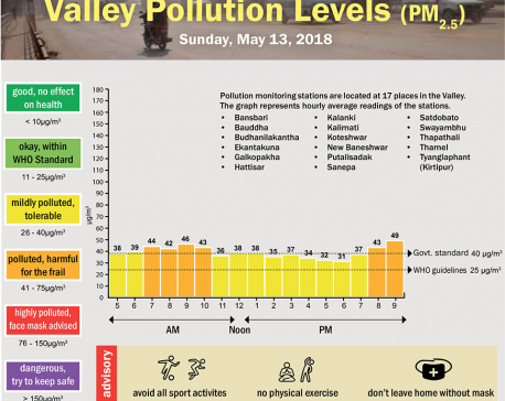 Valley Pollution Levels for May 13, 2018