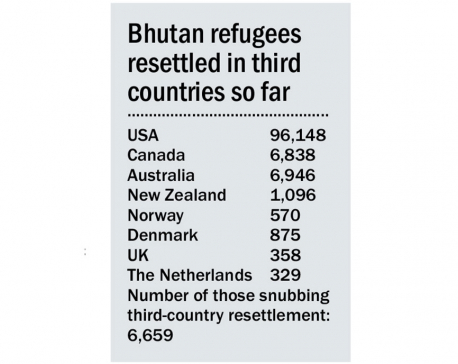 Nepal pins hopes on new Bhutan govt for refugee repatriation