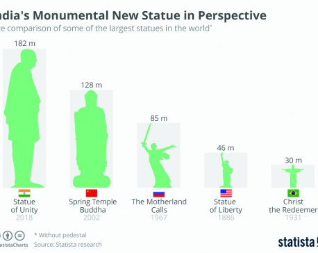 Infographics: India's monumental new statue in perspective