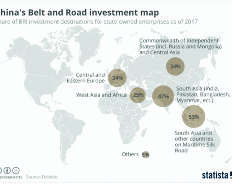 Infographics: China's belt and road investment map