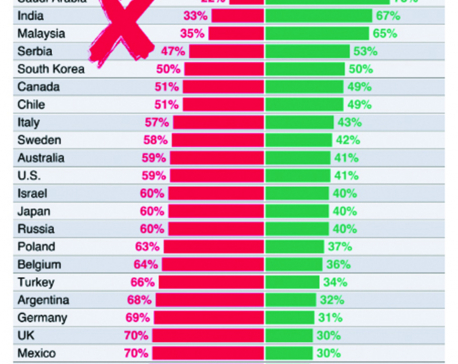 Infographics: Majority think their country is on wrong track