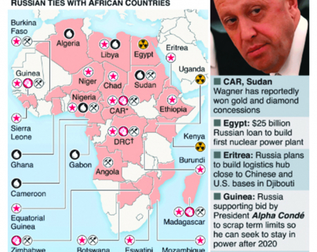 Infographics: Russia’s evolving strategy in Africa