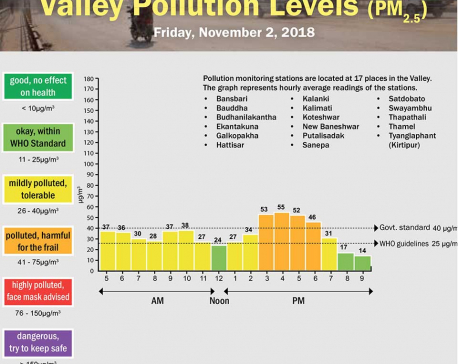 Valley Pollution Index for November 2, 2018