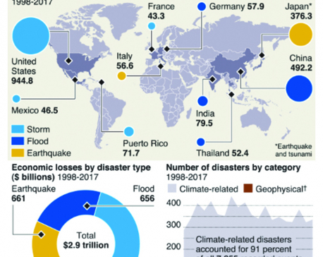 Infographics: UN counts the cost of climate-related disasters