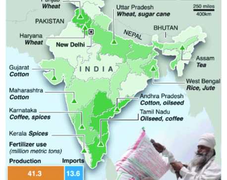 Infographics: India’s growing farm crisis