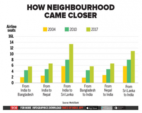 Infographics: India is getting 'cosy' to neighbors