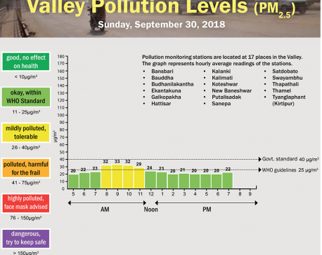 Valley Pollution Index of September 30, 2018