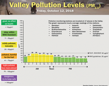 Valley Pollution Index of October 12, 2018