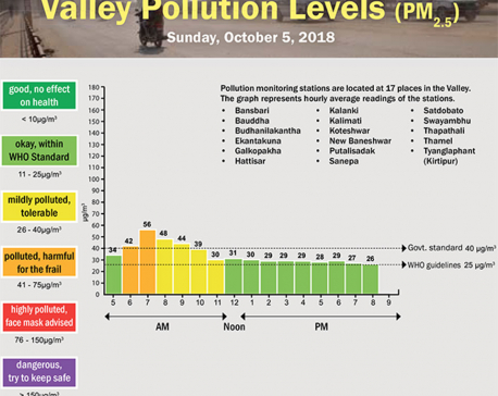 Valley Pollution Index of October 6, 2018