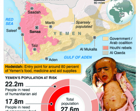 Infographics: A million more children face famine in Yemen