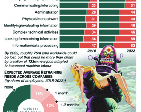 Infographics: Machines will handle over half workplace tasks by 2025