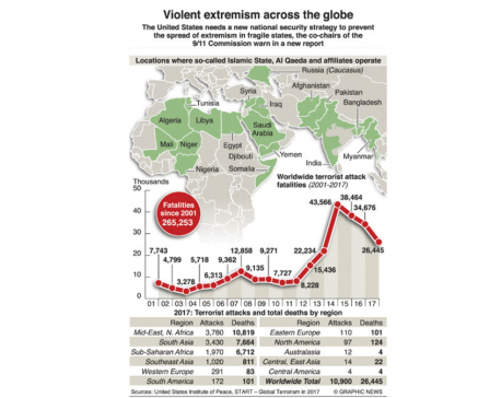 Infographics: U.S. can counter extremism across the globe