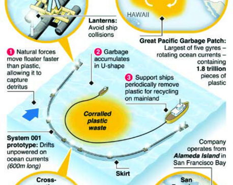 Infographics: Floating trash collector targets Great Pacific Garbage Patch