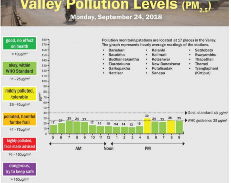 Valley Pollution Index of Sept 24, 2018