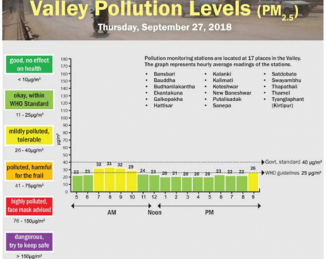 Valley Pollution Index of September 27, 2018