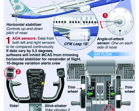 Infographics: Boeing updates flight-control software