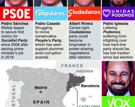 Infographics: Spain's leading election candidates