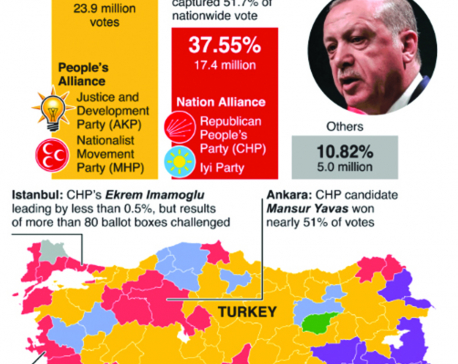 Infographics: Erdogan suffers major setbacks in Turkey’s local elections