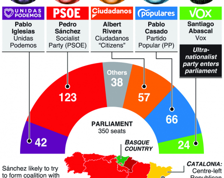 Infographics: Socialists win Spain elections